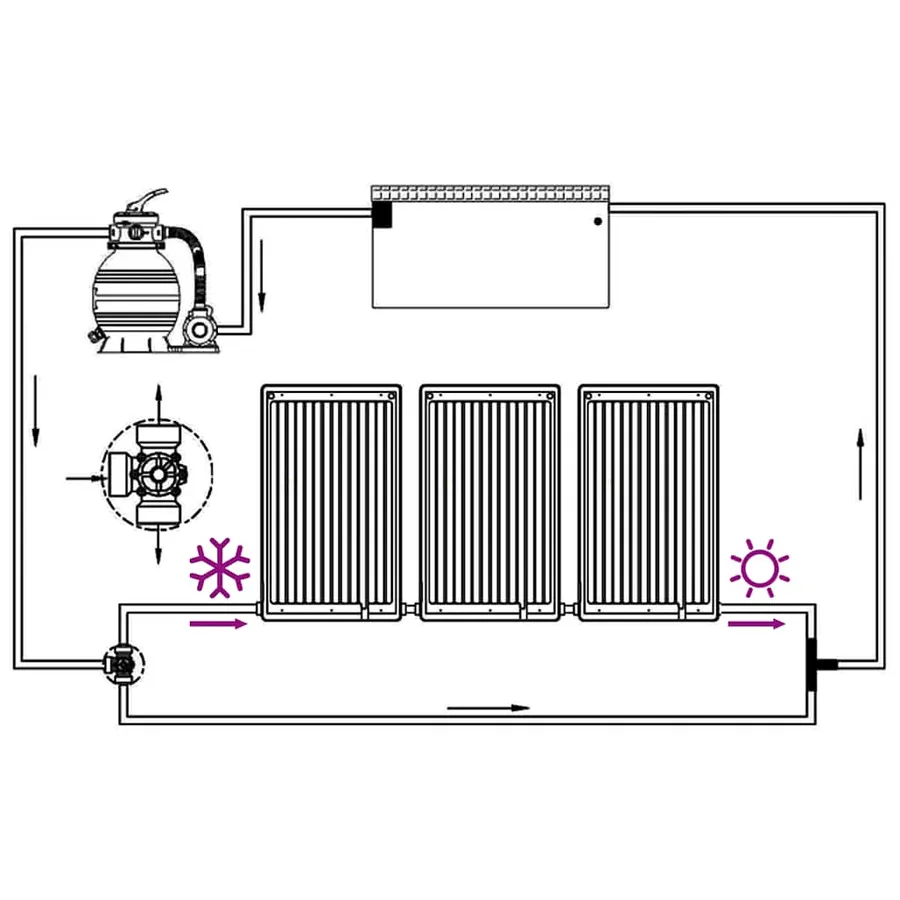Panneaux de chauffage solaire de piscine courbés 3 pcs 110x65cm - 9