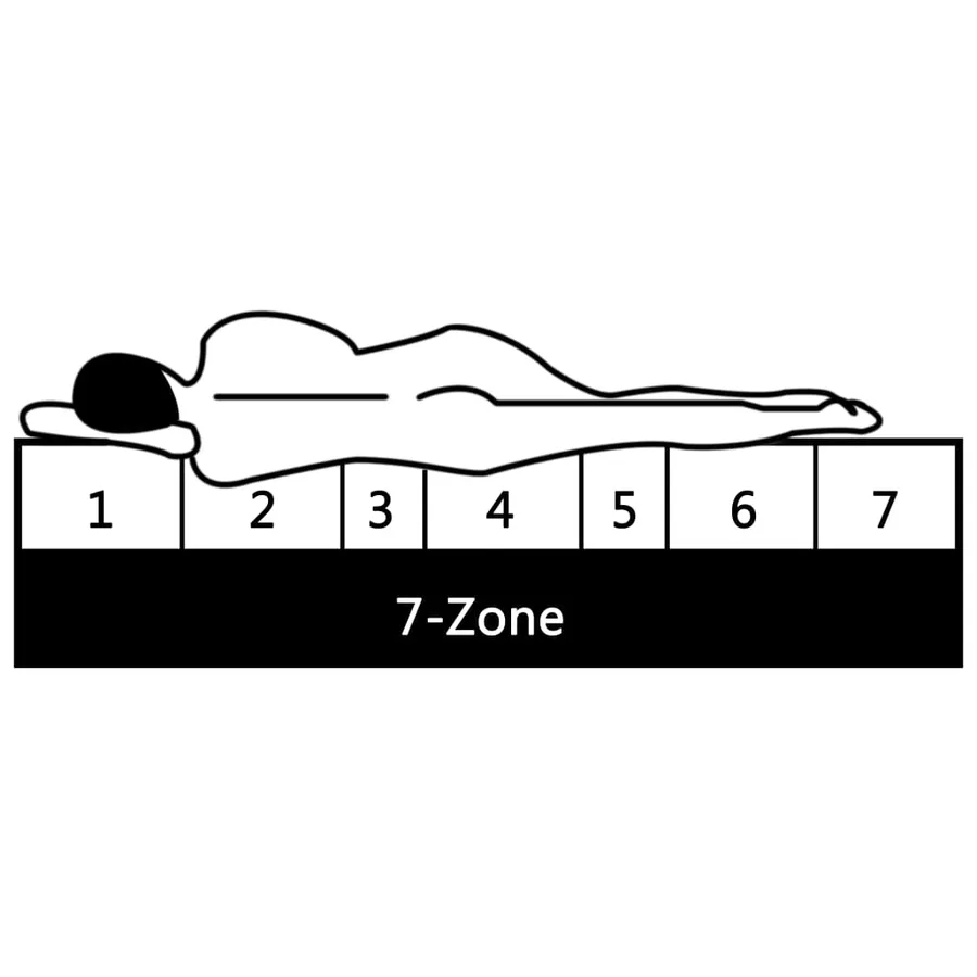 Matelas 90x200 cm 7 zones Mousse PU 16 cm H2 H3 - 8