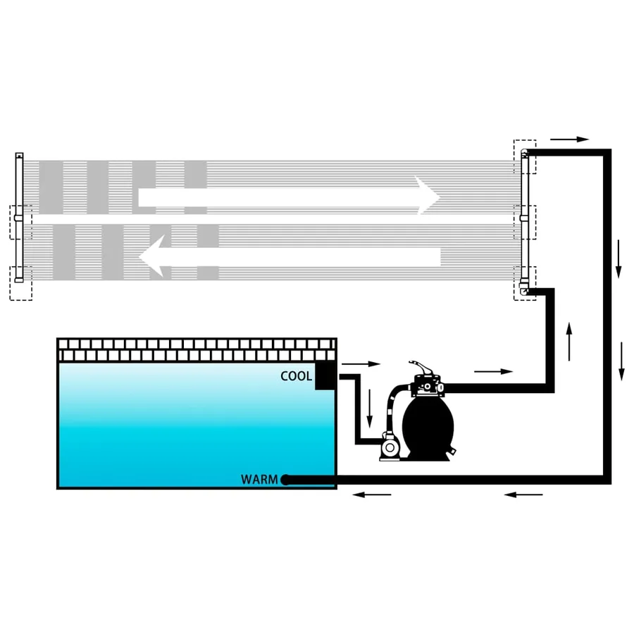 Panneau solaire de chauffage de piscine 80x310 cm - 5