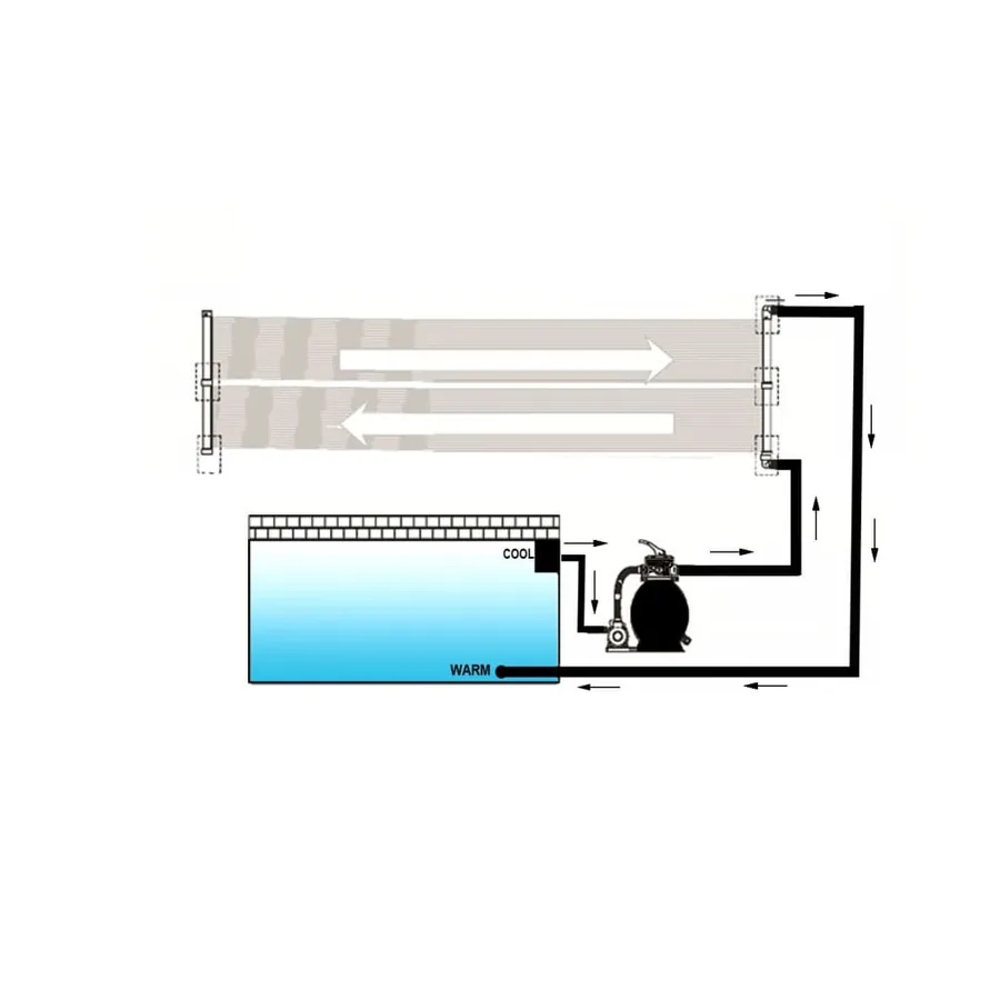 Panneau solaire de chauffage de la piscine 80x620 cm - 4