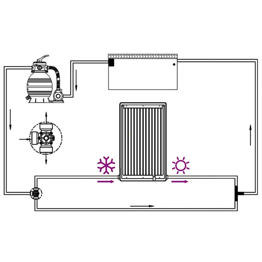 Panneau de chauffage solaire de piscine incurvé 72,5x46 cm - 11
