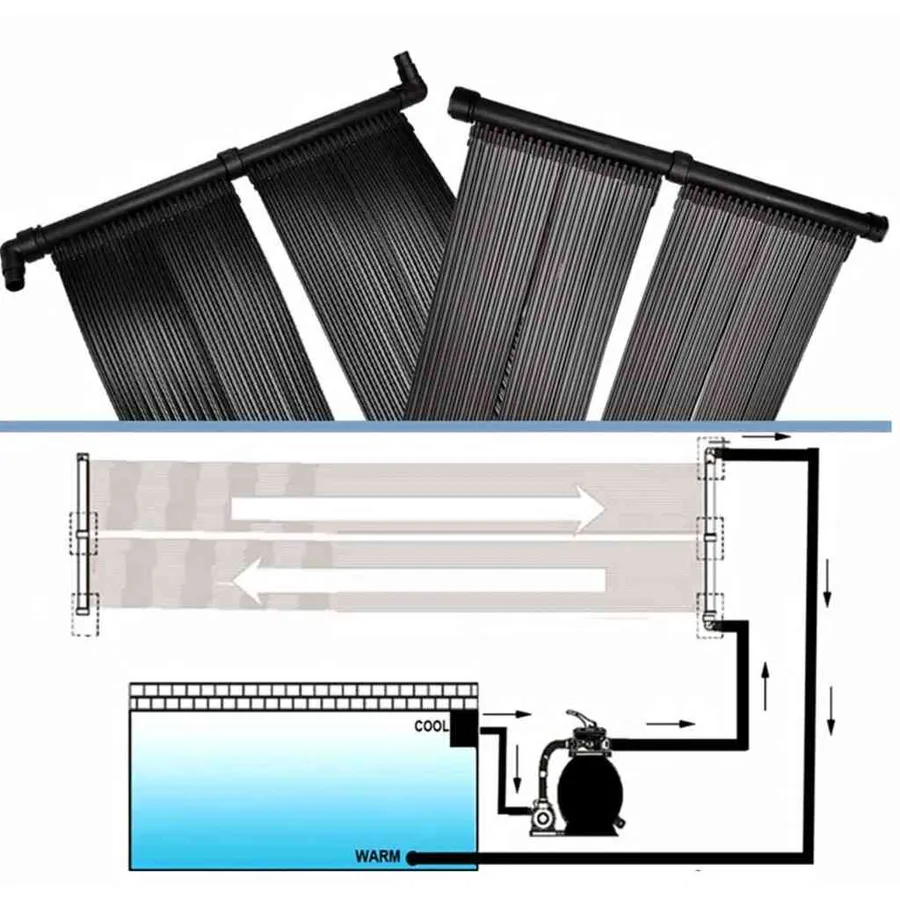 Panneau solaire pour chauffage de piscine (set de 2) - 5