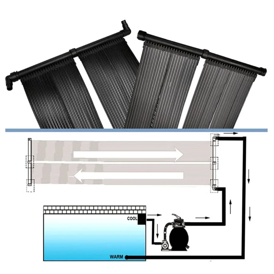 Panneaux solaires de chauffage de piscine 4 pcs 80x620 cm - 5