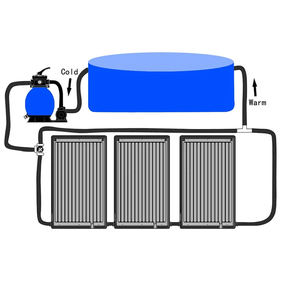 Panneaux de chauffage solaire de piscine courbés 3pcs 72,5x46cm - 10