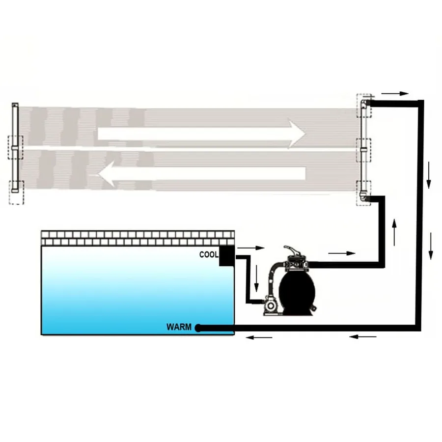 Panneaux solaires de chauffage de piscine 6 pcs 80x620 cm - 4