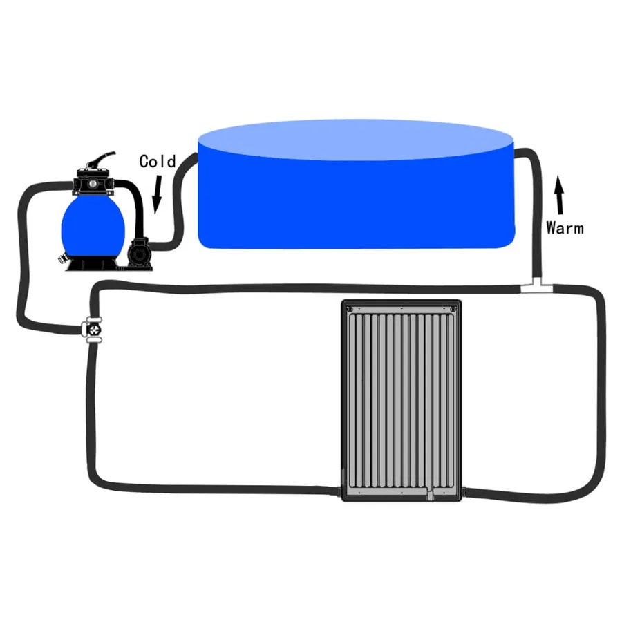 Panneau de chauffage solaire de piscine 75x75 cm - 10